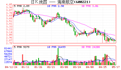 陈峰MBO暗渡:以工会借盛唐发展控制海南航空